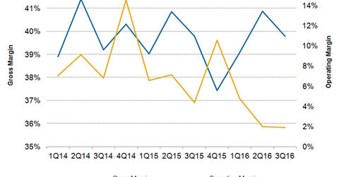 uploads///Macys Operating margin