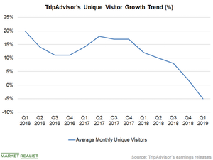 uploads///Chart  Metric