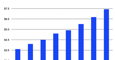 uploads///AWS revenue Q