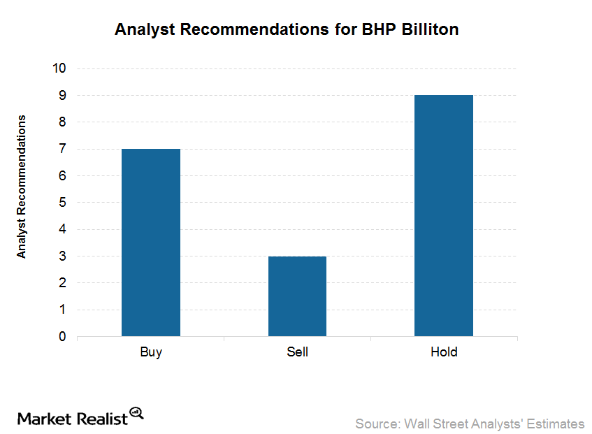 bhp-billiton-put-on-review-by-moody-s-for-potential-downgrade-wsj