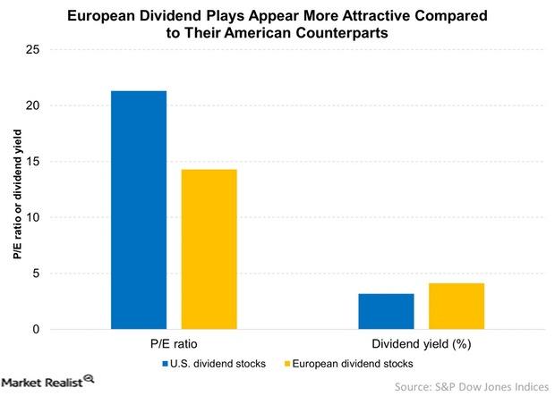 uploads///European Dividend Plays Appear More Attractive Compared to Their American Counterparts