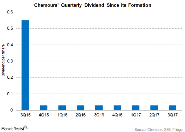 uploads///Part  Dividend Q