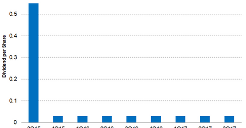 uploads///Part Dividend Q