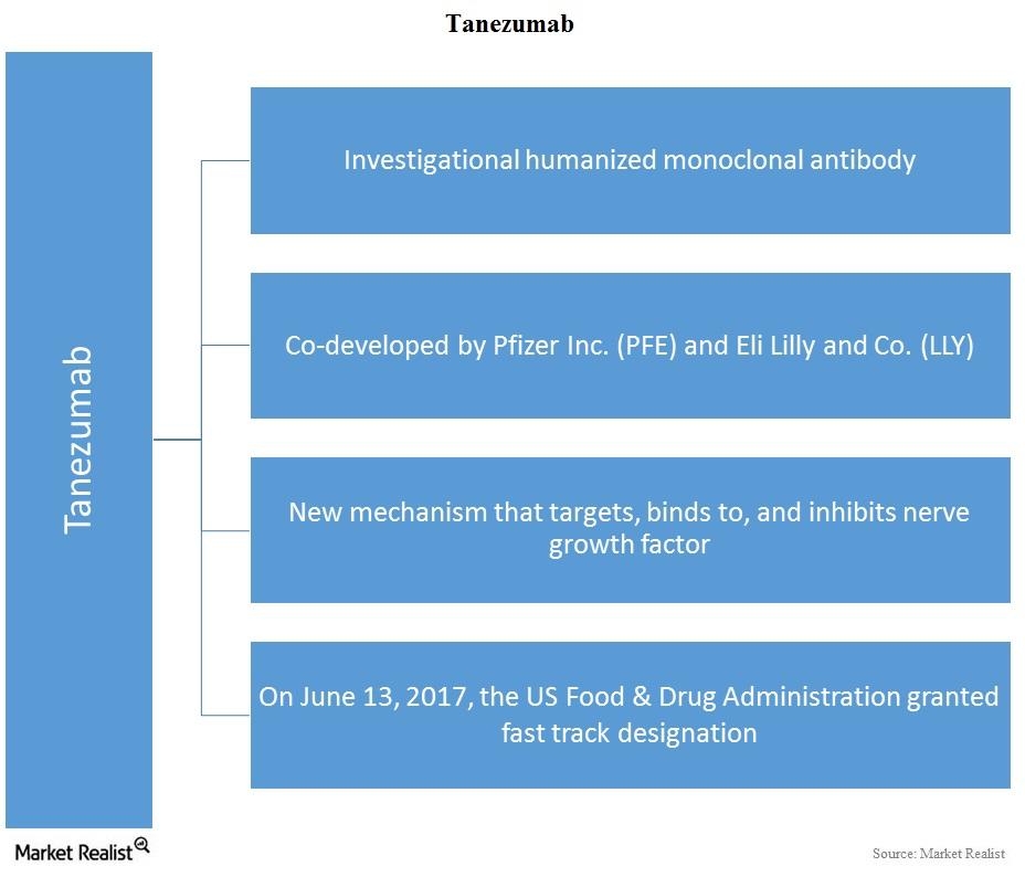 Tanezumab Receives FDA Fast Track Designation