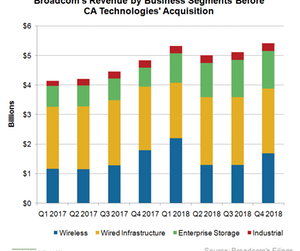 uploads///A_Semiconductors_AVGO_revenue by seg Q
