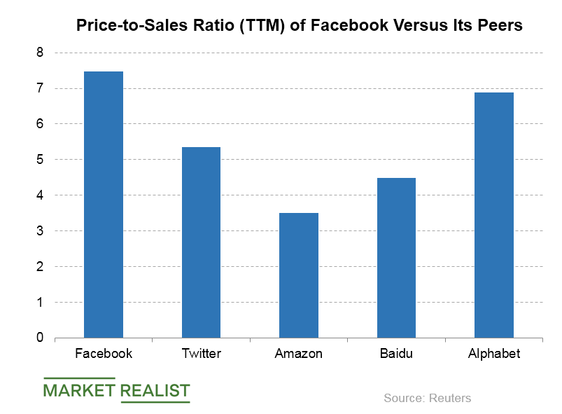 A Closer Look At Facebooks Valuation 