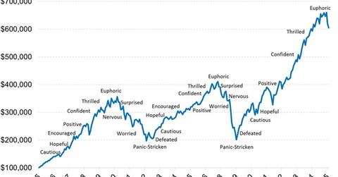 uploads///Growth of a Hypothetical Hundred Thousand Dollars in the SP Index Over the Last Years