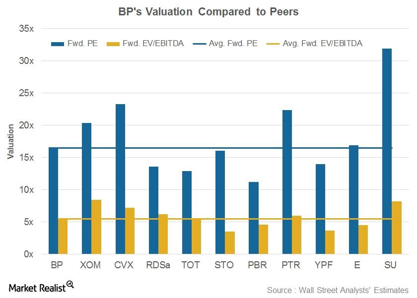 uploads///Valuation