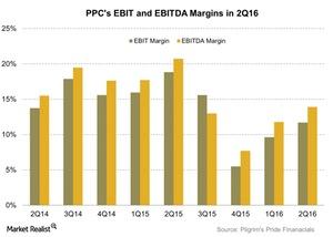 uploads///PPCs EBIT and EBITDA Margins in Q