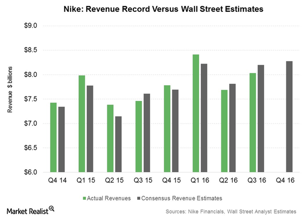 Why Nike’s Earnings per Share Jumped in Fiscal 2016