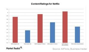Netflix’s View: Original Content versus Content Licensing?