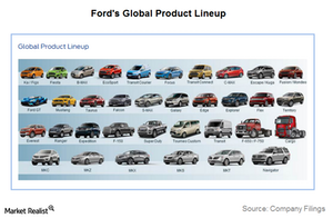 uploads///product lineup ford