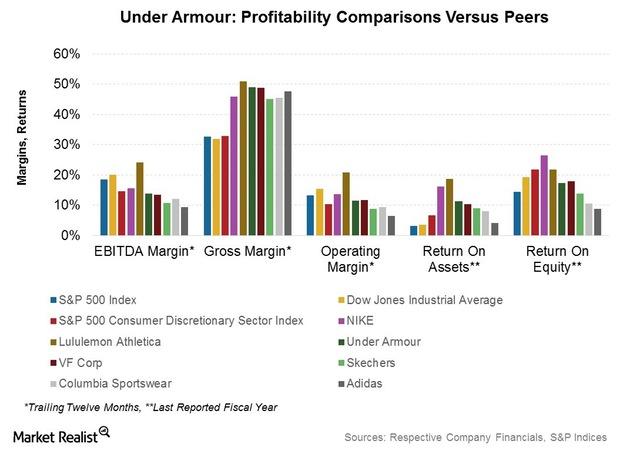 Under armour hot sale annual report