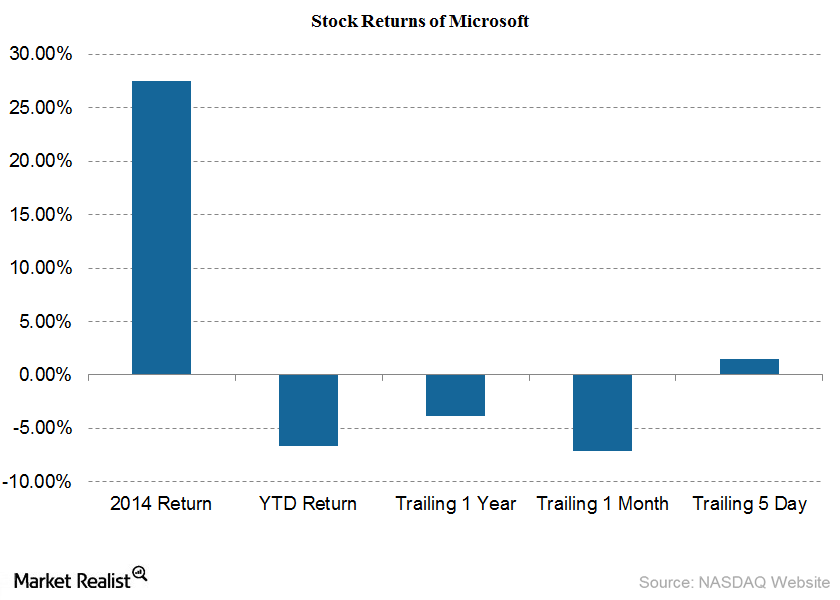 uploads///msftfinal