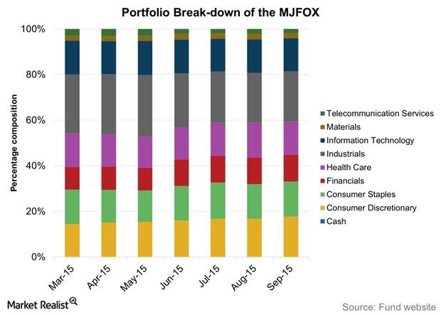 uploads///Portfolio Break down of the MJFOX