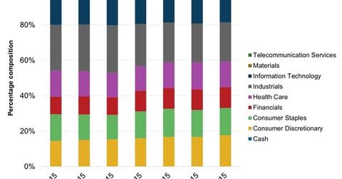 uploads///Portfolio Break down of the MJFOX