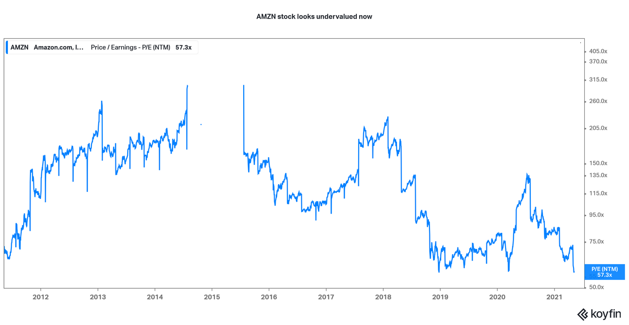 Amazon Stock Forecast Where Will AMZN Be in 2025 After Bezos Leaves?