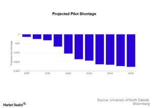 uploads///pilot shortage