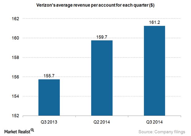 uploads///Verizon ARPA