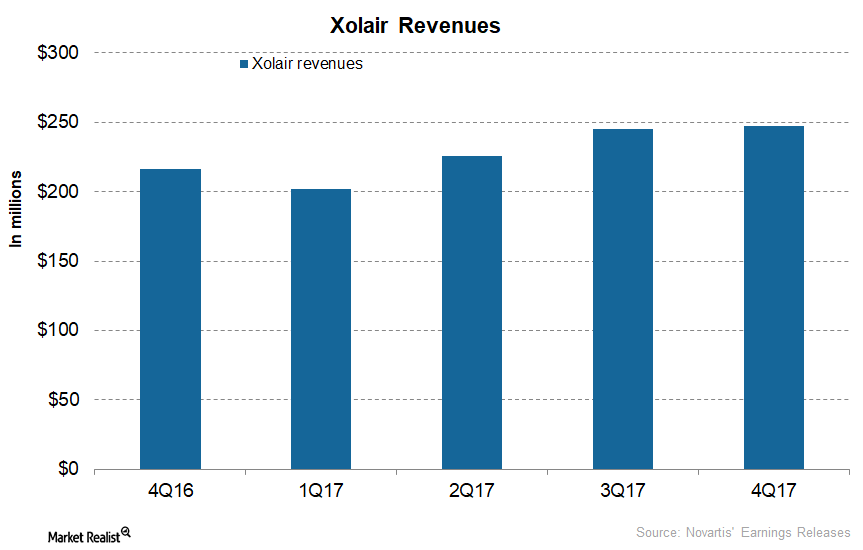 uploads///Xolair