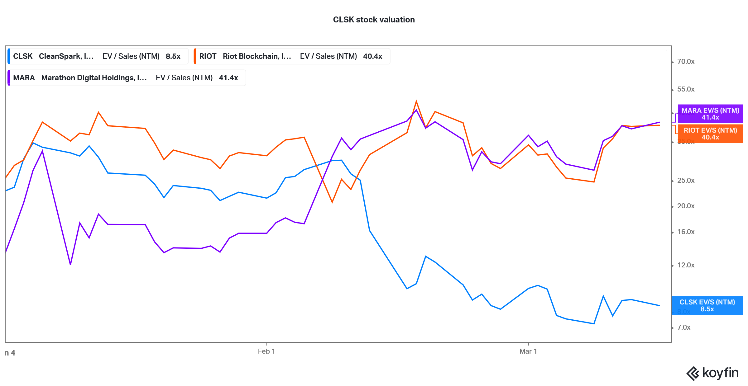 cleanspark inc stock price