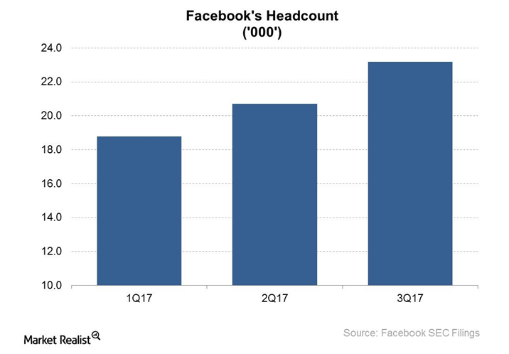 How Facebook Uses 2g Tuesdays To Improve Its Products