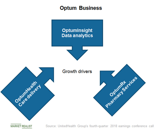 Control strategy. Бауш Хелс. Драйверы в маркетинге это. Спинраза. Growth Drivers in Business.