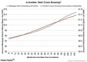 uploads///subprime and student loan crisis