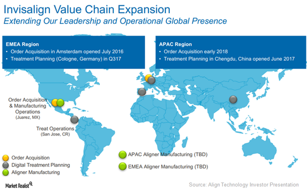 About Align Technology