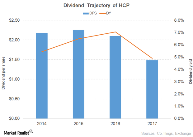 uploads///HCP DIV