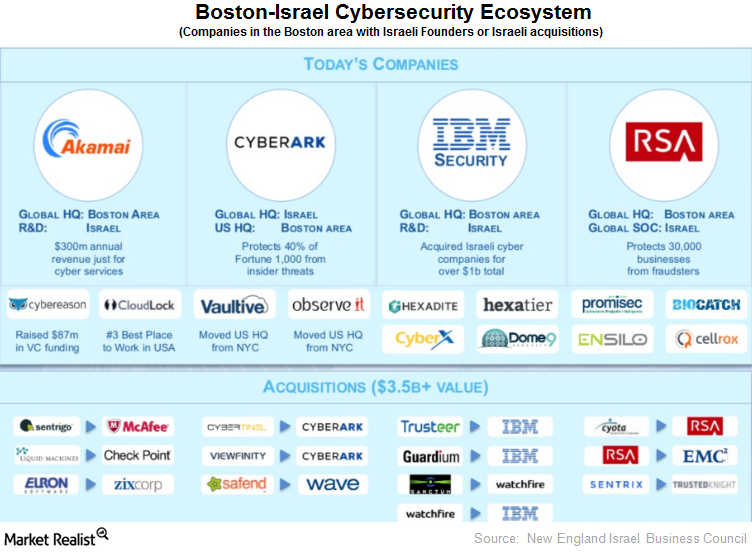 uploads///boston israel ecosystem