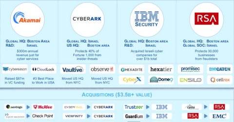 uploads///boston israel ecosystem