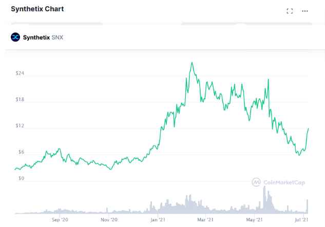 SNX crypto's price prediction