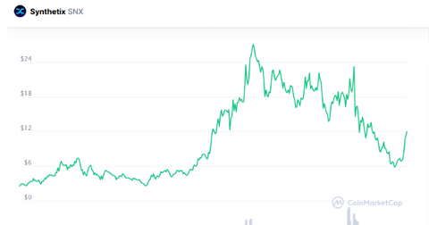 snc crypto price prediction