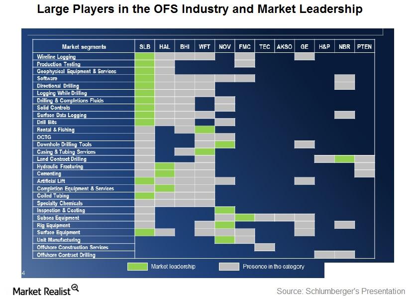 uploads///Players and Leadership