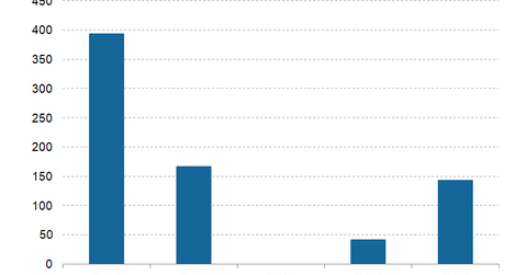 uploads///CDNS_Acquisition