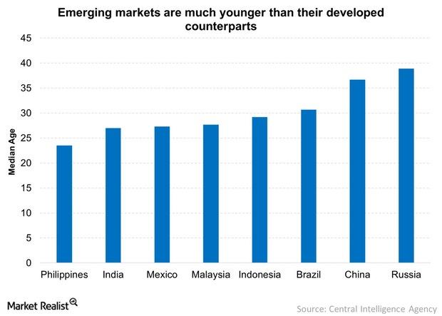 uploads///Emerging markets are much younger than their developed counterparts