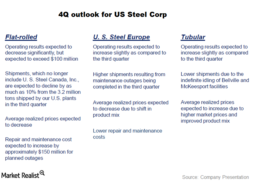 U.S. Steel expects lower earnings in fourth quarter