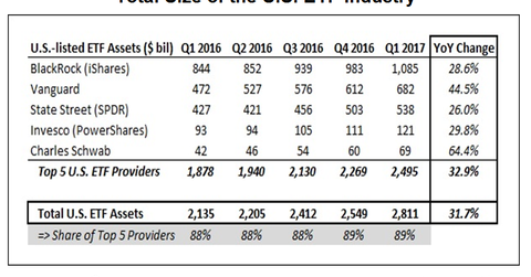New Kid in Town: Introducing TETF