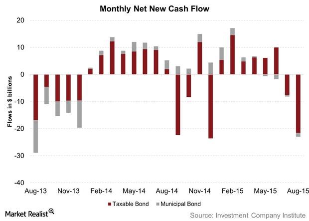 uploads///Monthly Net New Cash Flow