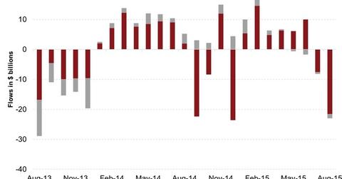uploads///Monthly Net New Cash Flow