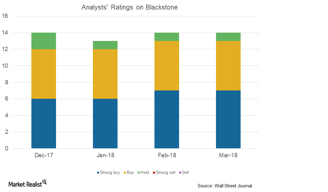 how-analysts-are-viewing-blackstone