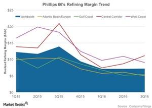 uploads///Ref Margins