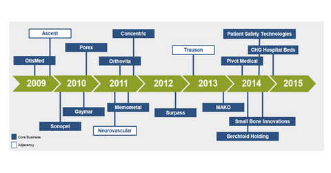 uploads///ma timeline