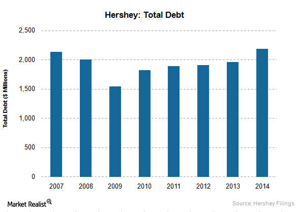 evaluating hershey s financials against its competitors statement of retained earnings example for whom are management accounts prepared