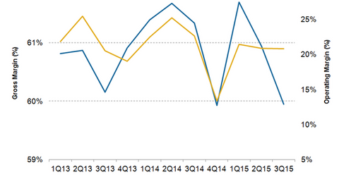 uploads///KO Margins