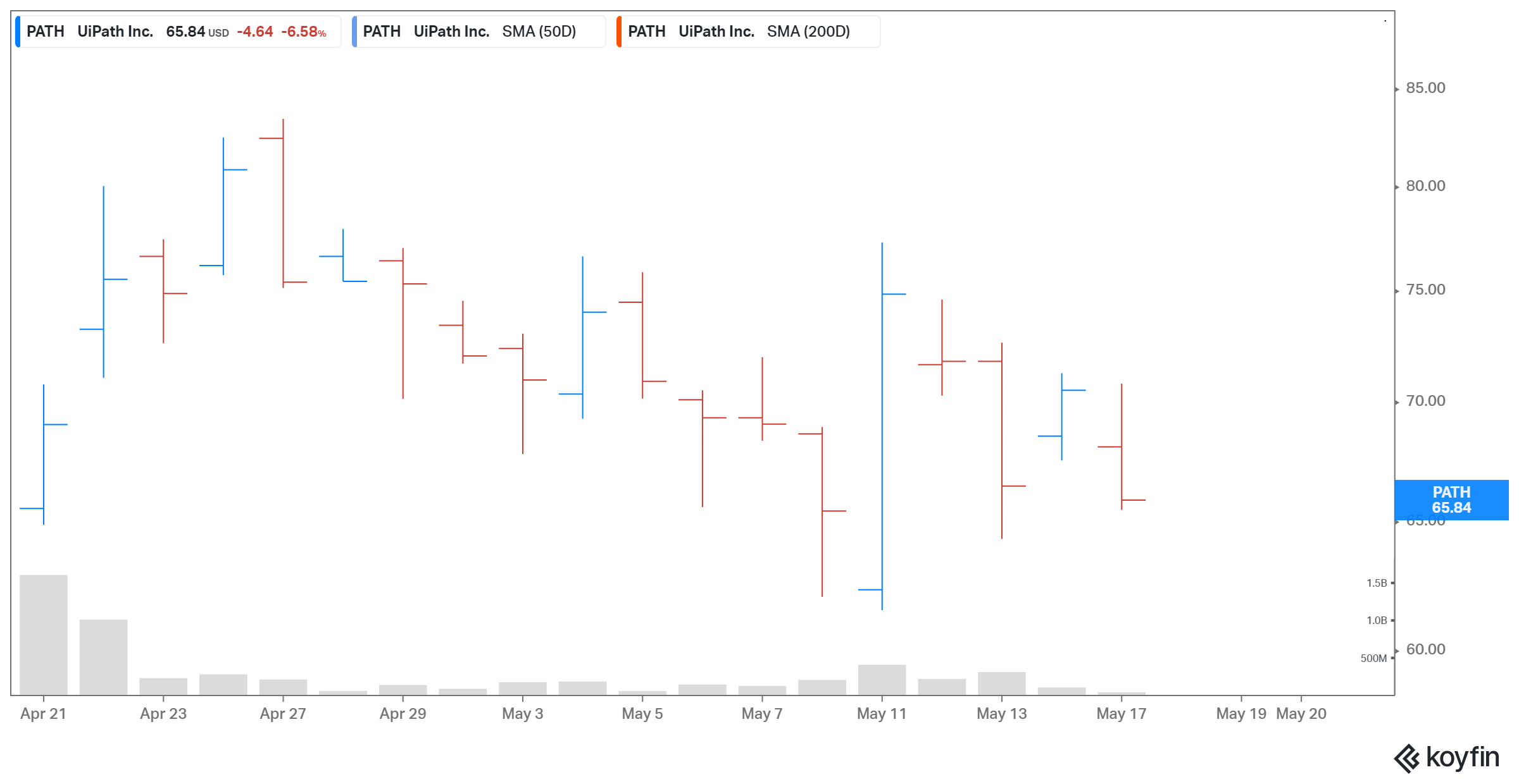 uipath path stock forecast rise or fall