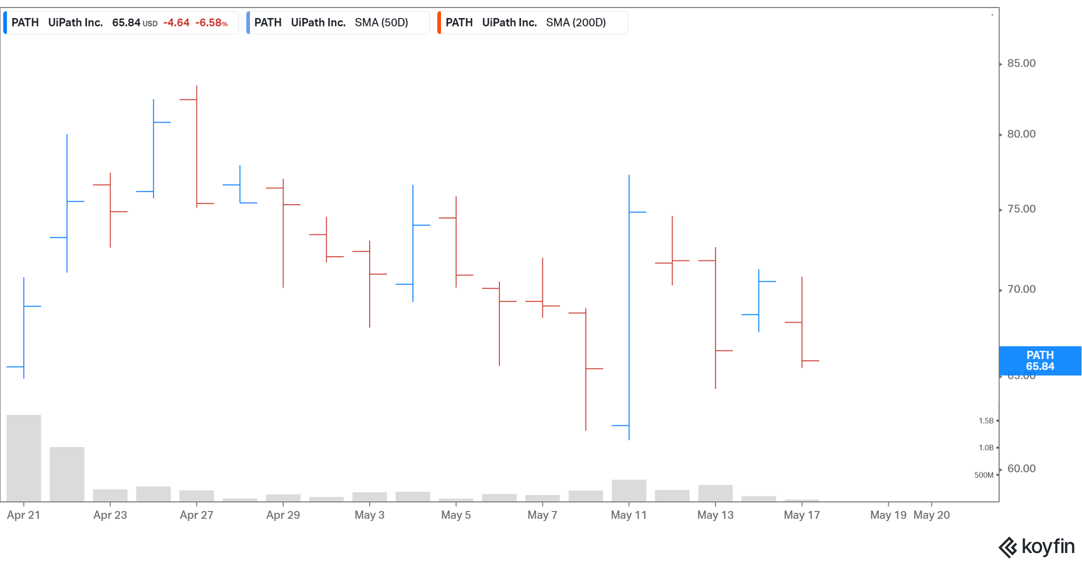 UiPath (PATH) Stock Forecast Will It Rise or Fall More in 2021?