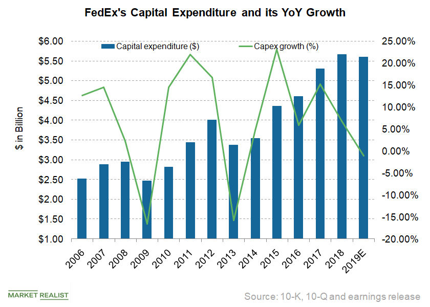 uploads///Capex