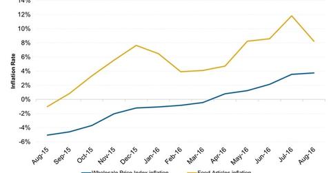 uploads///Food Inflation in India May Fall Further